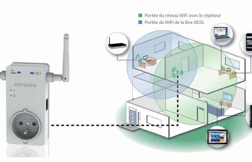 Profitez maintenant du code promo 20% sur les répéteurs Netgear